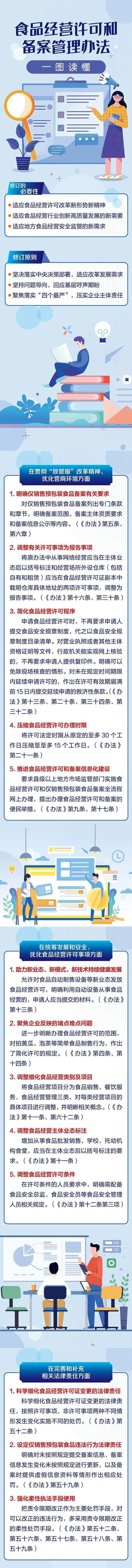 重要!《食品经营许可和备案管理办法》公布