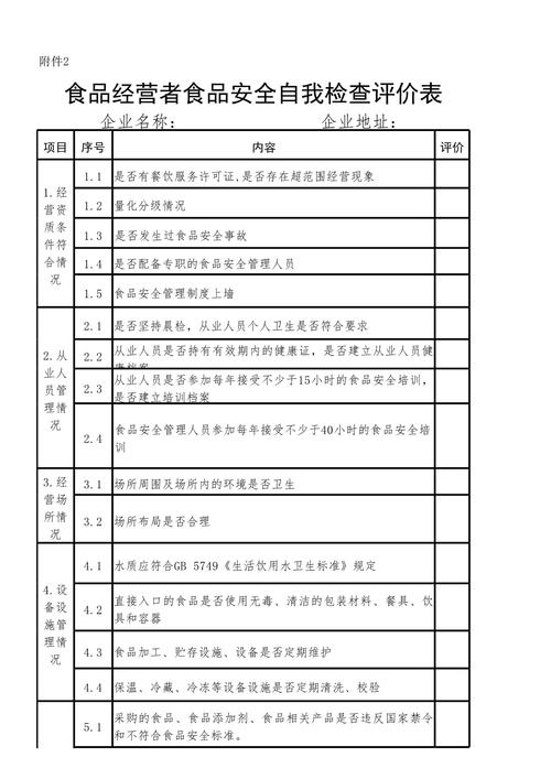 食品经营者食品安全自我检查评价表_第1页